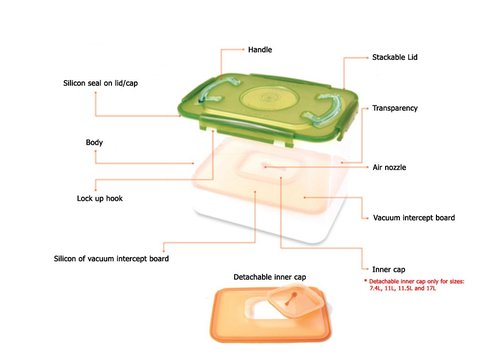 e-jen Premium Kimchi, Sauerkraut Container Probiotic Fermentation with Inner Vacuum Lid (Earthenware Green, 2.2 gal/ 8.5L)