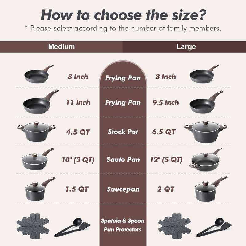 SENSARTE Pots and Pans Set Non stick, Non toxic Healthy Induction Cookware Sets, 14 Pcs Non Stick Kitchen Cooking Set with Frying Pans Set & Saucepan, PFOA PFOS APEO Free, Black