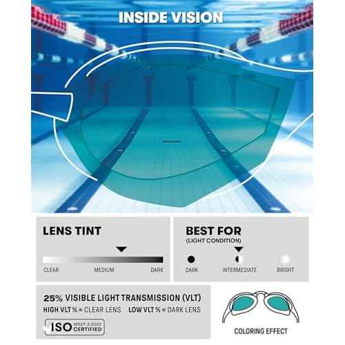 ARENA Unisex Cobra Core Swipe Anti-Fog Racing Swim Goggles for Men and Women Polycarbonate Mirror/Non-Mirror Lens
