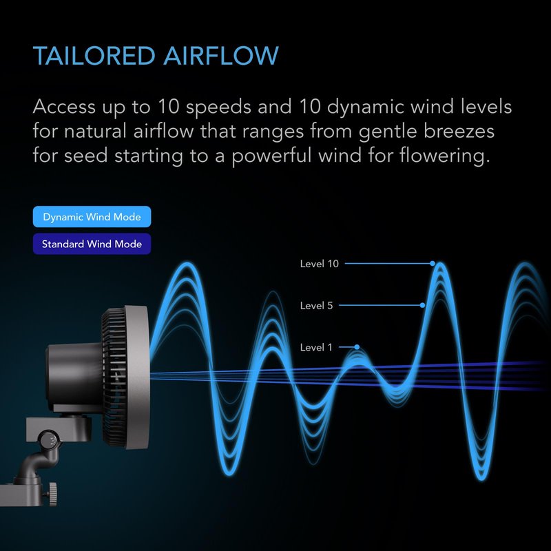 AC Infinity CLOUDRAY S6, Grow Tent Clip Fan 6” with Redesigned Long-Life EC Motor, Custom 10 Dynamic Wind Speeds and 10-Level Oscillation, Weatherproof IP-54, for Hydroponics Circulation Cooling