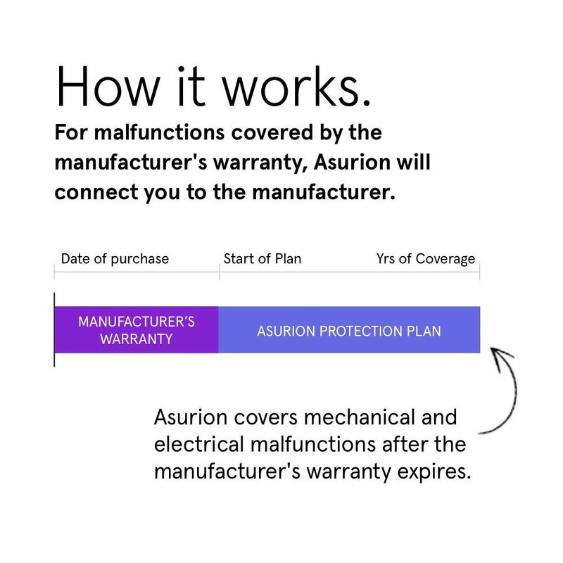 ASURION 2 Year Floorcare Extended Protection Plan ($150 - $174.99)