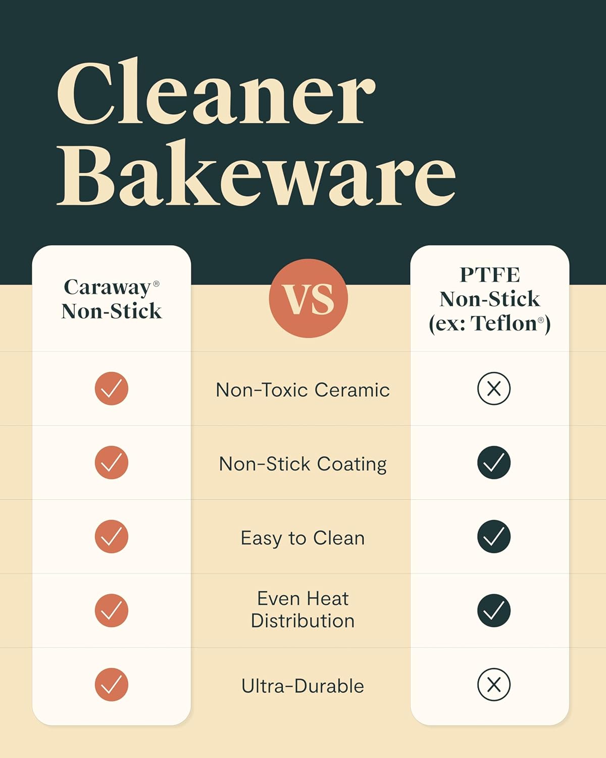 Caraway Nonstick Ceramic Bakeware Set - 11 Pieces with Assorted Pans & Cooling Rack | Non-Toxic, Navy