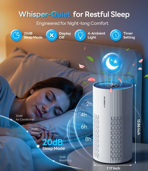 HAP604 Air Purifier - True HEPA Filter for Large Rooms Up to 1500 Ft² | 20dB Sleep Mode, 360° Air Intake, Off-White