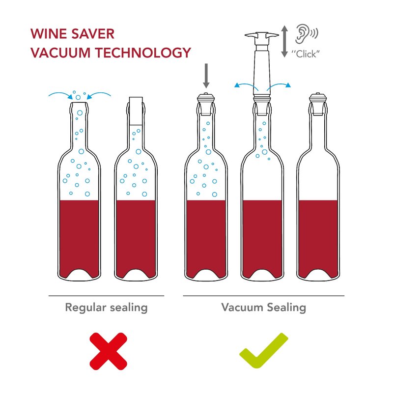 Vacu Vin Wine Saver Pump Pink with Vacuum Wine Stopper - Keep Your Wine Fresh for up to 10 Days - 1 Pump 6 Stoppers - Reusable - Made in the Netherlands