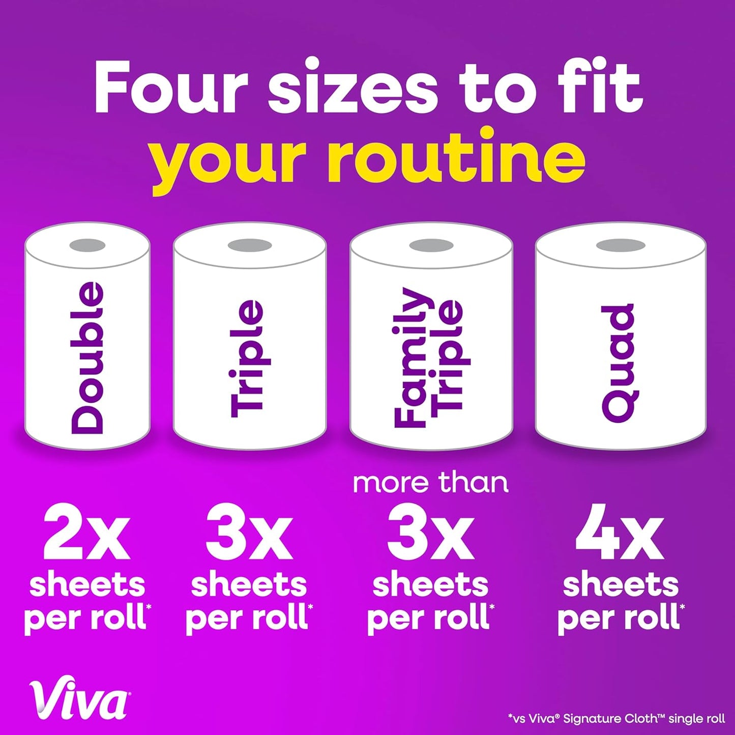 Viva Signature Cloth Paper Towels - Choose-A-Sheet Size, 3 Double Rolls, 86 Sheets Each