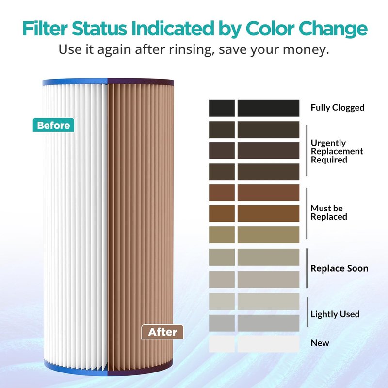 SimPure 10"x4.5" Pleated Sediment Water Filter, 50 Micron Whole House Water Filter Cartridge for Well Water Compatible with FXHSC, ECP20-BB, R50-BBSA, CB1-SED10-BB (4 Pack)