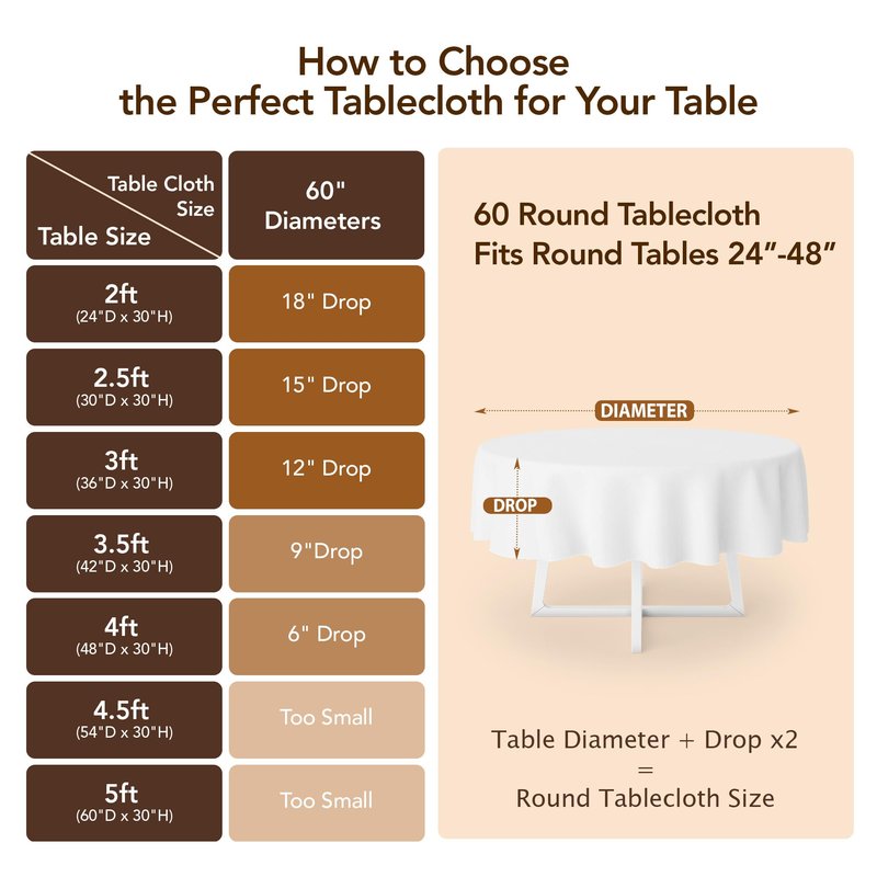 Biscaynebay 2 Pack Textured Fabric Round Tablecloths 60'' for Tables diameters from 28" to 48", Rust Table Cloth Water Resistant Small Circle Folding Table Covers for Dining Kitchen Wedding Parties