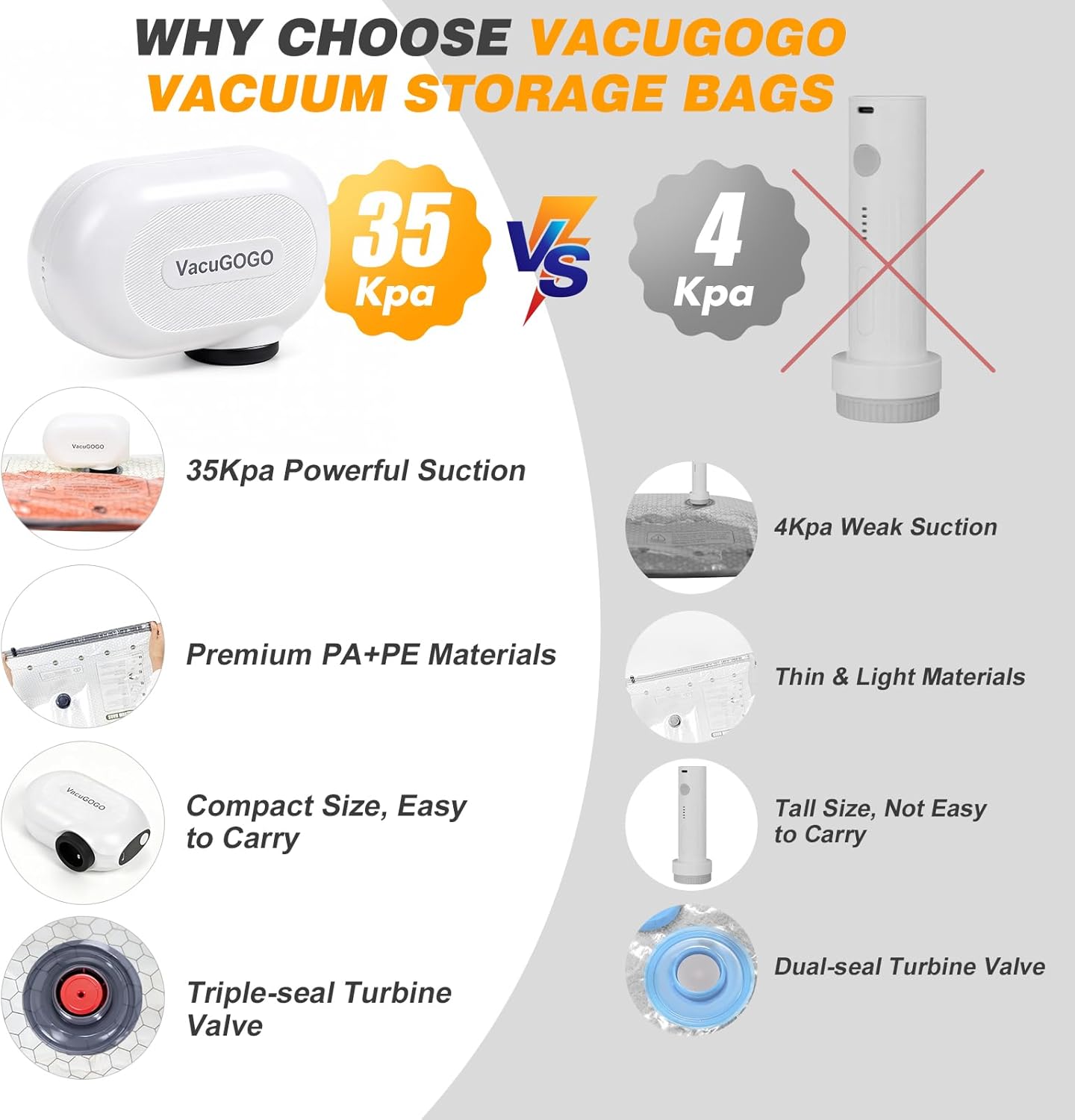 Travel Vacuum Storage Bags by [Brand Name] - 80% Space Saver Compression Bags with Portable Electric Pump | Pack of 12