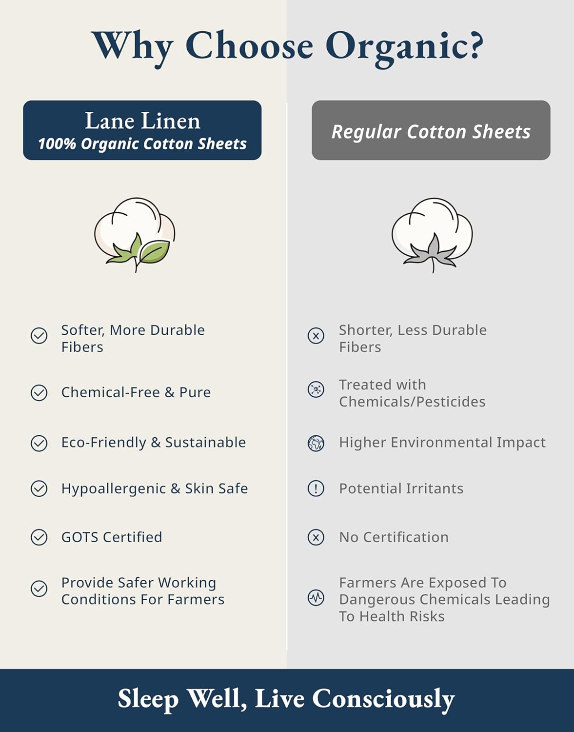 LANE LINEN Twin XL Sheets Set - 100% Organic Cotton, Crisp Percale, Fade Resistant, Charcoal