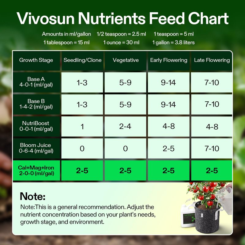 VIVOSUN Cal+Mag+Iron (2-0-0), Calcium, Magnesium & Iron Supplement, Liquid Nutrient Fertilizer for All Plants, Concentrated Plant Food for Soil/Soilless Cultivation, Hydroponics, 1 Quart