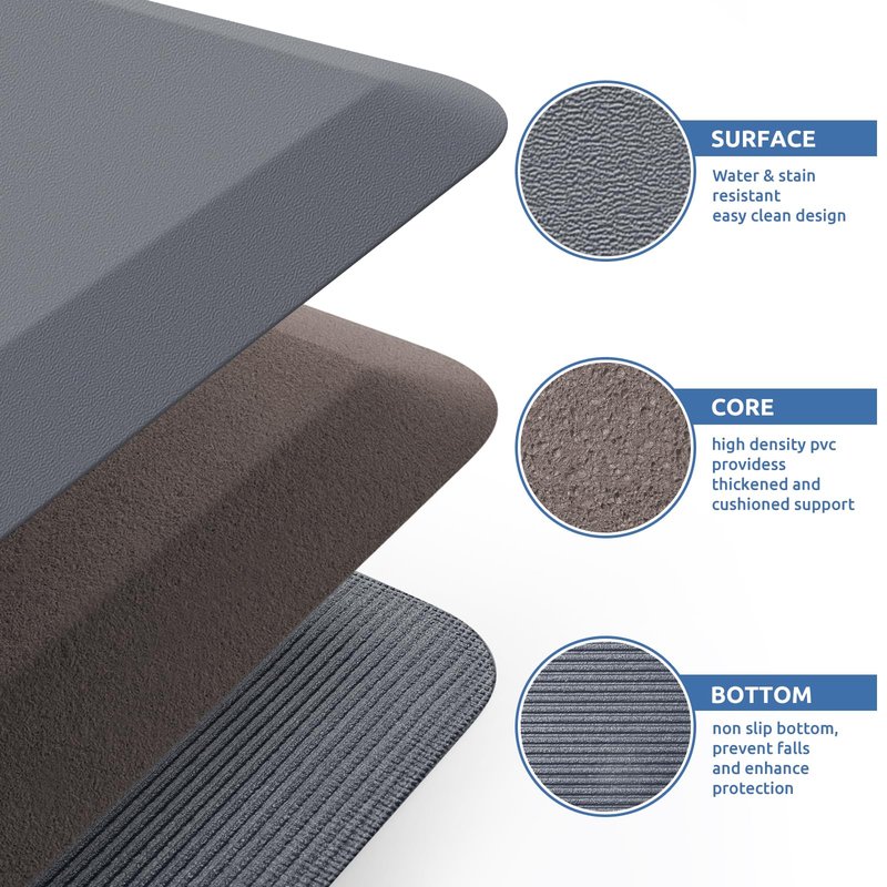 KitchenClouds Kitchen Mat Cushioned Anti Fatigue Rug 24"x70" Water Resistant, Non Slip, Standing and Comfort Desk/Floor Mats for House Sink Office (Grey,0.8inch)