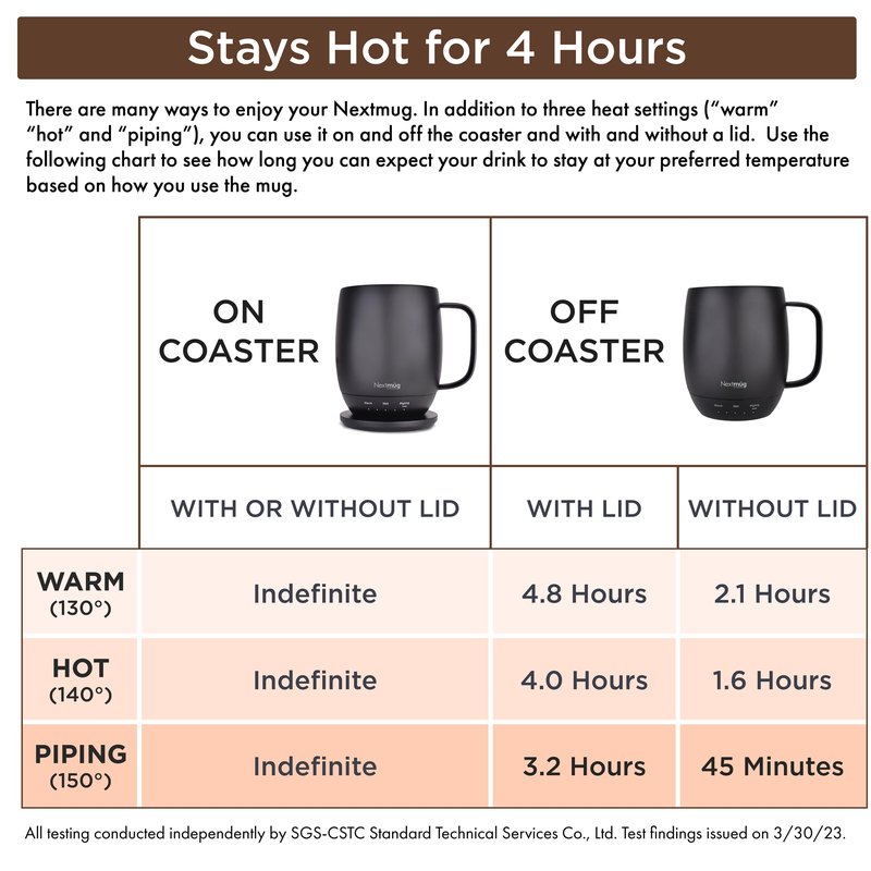 Nextmug - Temperature-Controlled, Self-Heating Coffee Mug (Sage - 14 oz.)