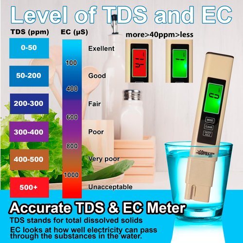 Divolight 4-in-1 Digital pH/ORP / H2 / Temp Meter with ATC, 0.01 Resolution High Accuracy Hydrogen Concentration Tester for Drinking Water Hydroponics Aquariums Swimming Pool Laboratory