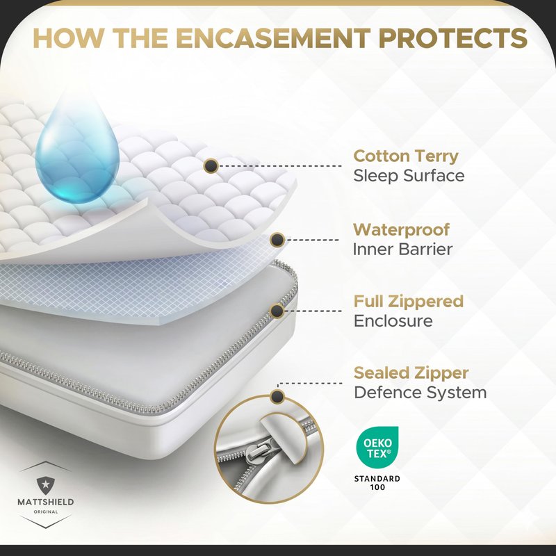MATTSHIELD Ultimate Sensitive Skin 3-Piece Kit – Queen Size Bed Bug Mattress Protector + 2 Zippered Pillow Covers – Organic Cotton Terry Top – Waterproof 6-Sided Encasement, Soft & Breathable
