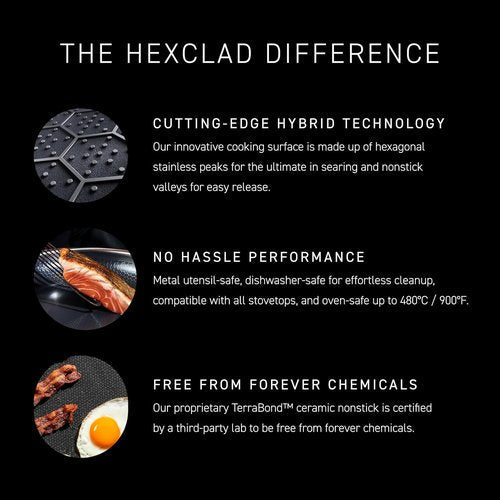 HexClad Hybrid Nonstick 5.5-Quart Deep Sauté Pan - Tempered Glass Lid, Stay-Cool Handle, Oven-Safe to 900°F