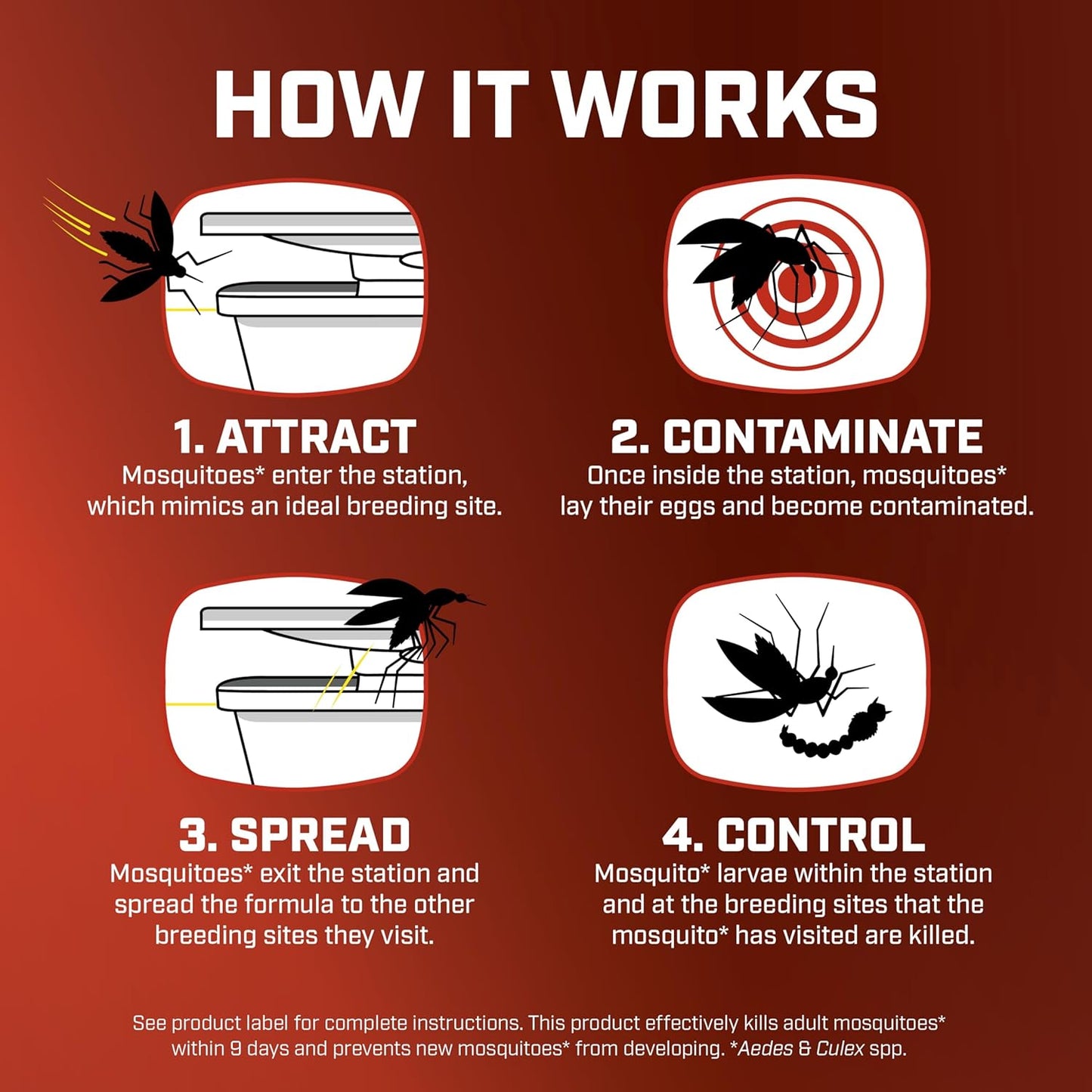 Ortho Home Defense Mosquito Killer - Silent, Easy-to-Use Solution for 4,300 Sq. Ft. Protection | 1 Station & 2 Bands