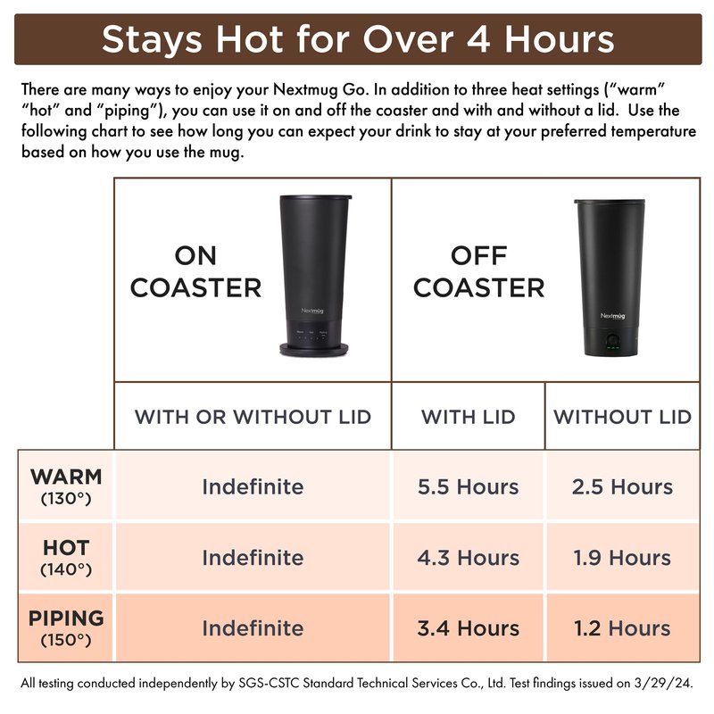 Nextmug Go - Temperature-Controlled, Self-Heating Travel Mug (Graphite - 16 oz.)