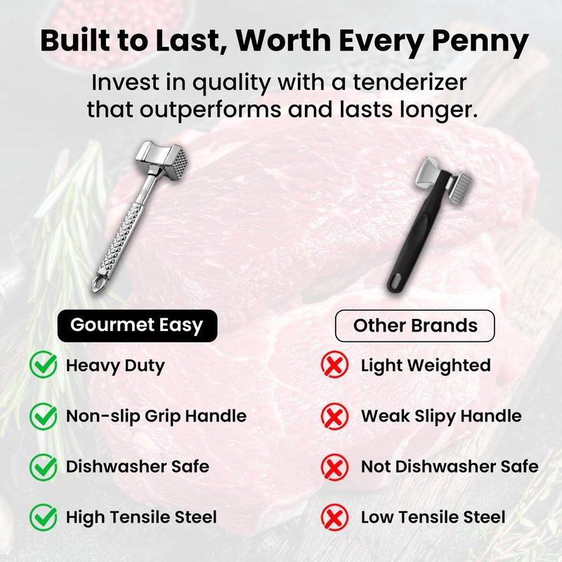 Stainless Steel Meat Tenderizer Tool, Premium Meat Mallet with Non-Slip Grip, Dual-sided Kitchen Mallet Ideal for Tenderizing Steak, Poultry & Chicken Cutlet, Dishwasher Safe with Lifetime Replacement