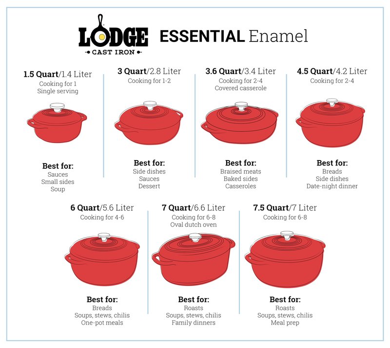 Lodge Essential Enamel Cast Iron Dutch Oven with Lid - Induction- Oven-Safe Enamel Cookware up to 500° F - Heat-Retaining Braising & Roasting Pot - Non-Toxic Cookware - 7.5 Quart, Oyster White
