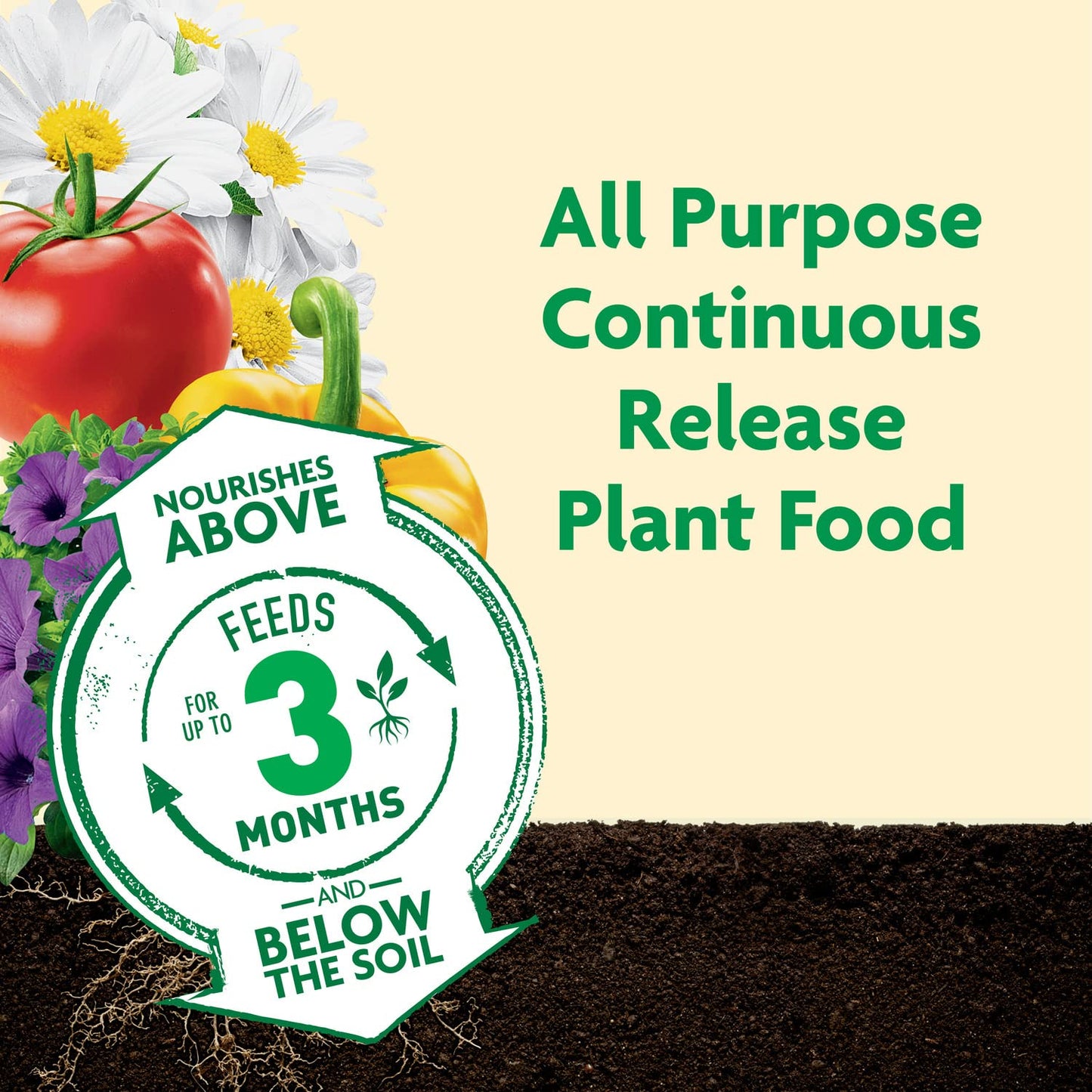Miracle-Gro Shake 'N Feed All Purpose Plant Food - 8 lbs for Indoor & Outdoor Plants, Feeds for 3 Months