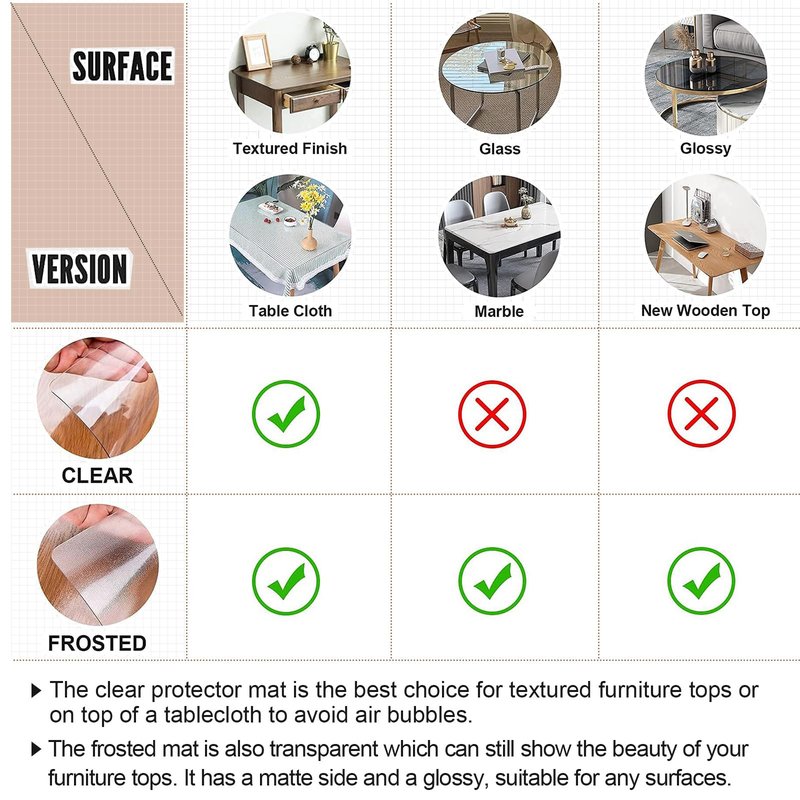 LovePads Clear Desk Mat 30 x 30 Inch, 1.5mm Thick Clear Table Protector, Waterproof Plastic Table Cover Protector, PVC Desk Protector Mat, Vinyl Desk Cover for Desktop, Coffee & Dining Table